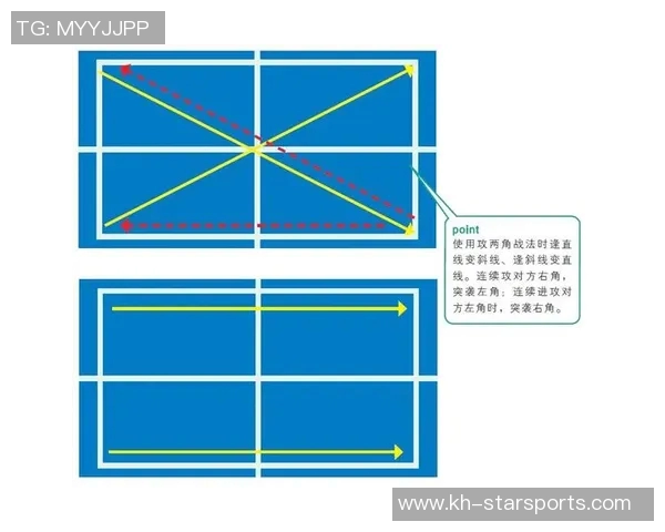 深度分析深圳乒乓球队整体压制打法的战术特点与实战应用