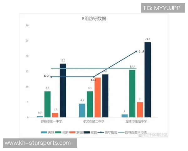 南京足球队团队协作表现的数据分析与提升策略探讨 南京足球队团队协作表现的数据分析与提升策略探讨