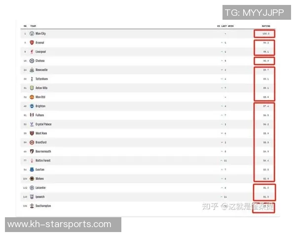 英超数据分析助力杭州排球队实力提升与表现评估 英超数据分析助力杭州排球队实力提升与表现评估
