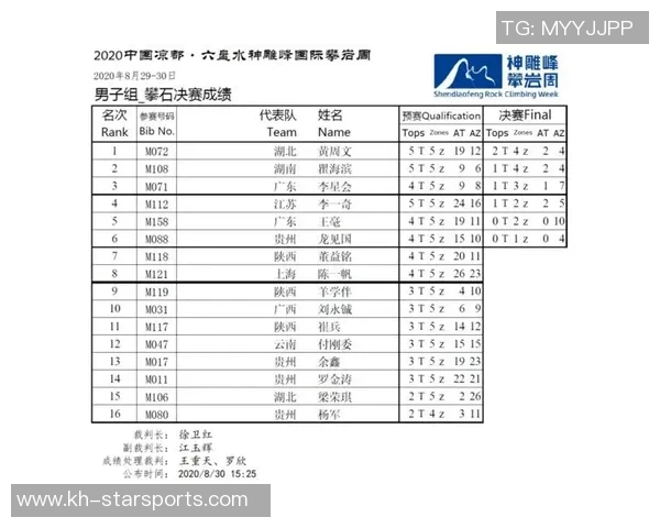 西安攀岩队荣获全国运动攀岩团队协作排行榜第三名的佳绩