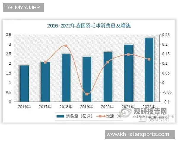 体育实时数据重庆羽毛球队迎来节奏变革引发热议运动发展新趋势探讨 体育实时数据重庆羽毛球队迎来节奏变革引发热议运动发展新趋势探讨